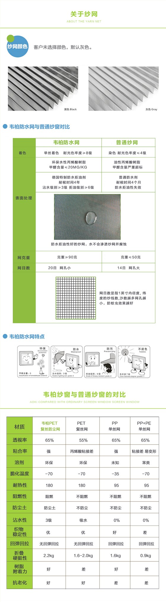 紗網